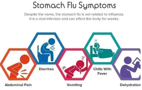 注意！全美多地爆发诺如病毒！这些肠胃炎症状要特别留意！