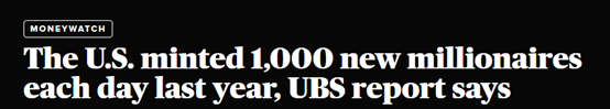 领跑全球！报告：去年美国每天新增1000名百万富翁