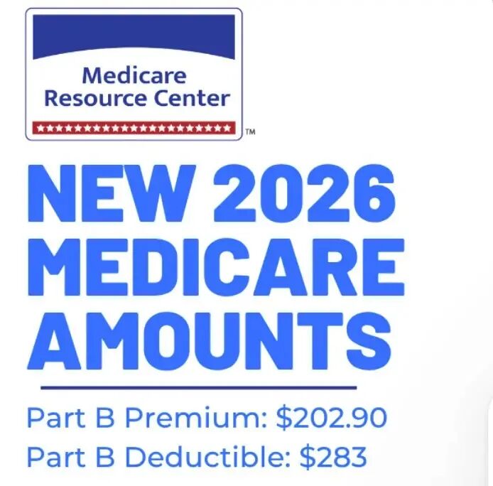 历来第2高 红蓝卡B部分保费明年涨9.7%变202.9元